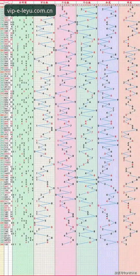 乐鱼2025版中国区数据对比评测与使用指南